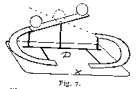 Fig 7